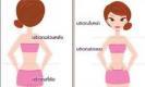 ไฝพยากรณ์ คำทำนายตำแหน่งไฝในตัวคุณ